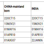 2024년 7월 미국 영주권 문호(visa bulletin for July 2024)