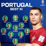 호날두의 마지막 유로 대회 포르투갈 명단 및 예상 베스트