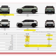 소형전기차 씹어먹을까? 기아 EV3 메리트 있는 가격 옵션 분석 비교