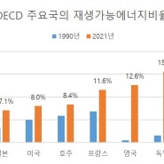 RE100 "한국 매우 실망스럽다. 세계시장 잃는 실수 될 것" (MBC 뉴스, 2024. 6. 10)