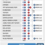 야당 단독으로 11개 상임위원장 선출! 채상병 특검법부터 추진?!