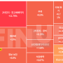 24년 6월 11일 오전장 특징주 / 상승,하락 종목 요약 (2차전지 / 리튬 관련주 강세 , 반도체 / 아이폰,방산 관련주 약세