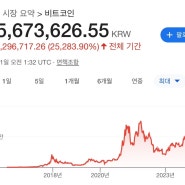 월 15만원씩 10년 투자하면 1800만원 10억 된다(연기금 코인)