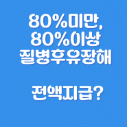 뚜렷한 치매(CDR 3점)로 질병후유장해 80%미만 받은 상태에서, CDR 4점으로 악화된경우, 질병후유장해80%이상 추가로 받을 수 있나?