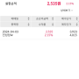 20240401 ~ 20240430 주식 실현손익 : 2,535원