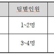 남해 한달살기 비용 후기 150~300만원 필요해요