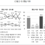 『북한주민 통일의식조사 2020』 (서울대학교 통일평화연구원, 2021)