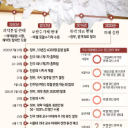 서울대병원 휴진과 비대면진료관련주