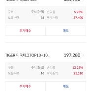 [미국주식국내ETF] 장투하기 좋은 S&P500, 미국테크탑10+10 수익률 종목 추천