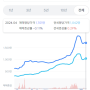 전국 부동산 시황 분석 (2)