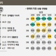 고스펙 여성 1인 가구가 결혼이 하고 싶어질 때(ft. 나솔 11기 정숙)