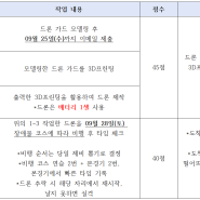 2024년 프로토타입모델링(항공드론제작) 민간기능경기 전국대회 안내