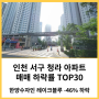 인천 서구 청라 아파트 매매 실거래가 하락률 TOP30 : 청라국제금융단지 한양수자인레이크블루 시세 -46% 하락 '24년 6월 기준
