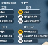 [경제뉴스] 서학개미 테슬라 2110억 매수 / 경상수지 1년 만 적자 전환