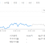 IonQ아이온큐, 사우스 캐롤라이나 퀀텀(SCQ) 양자컴퓨터 학습 시작/ Clemson University협업/ Milestone마일스톤 기술 상업적 발전/웨비나소식 사전등록Q&A