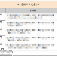 허니문리조트 칸쿤 신혼여행 견적 공유(시크릿더바인, 아바, trs유카탄,trs코랄,시크릿모체)