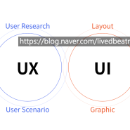 UXUI 교육 2주 차] UX란? UX UI가 뭐가 다른가요? 좋은 UX?