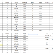 구매대행 19개월 차 수익 인증 (24년 5월 매출 인증) 해외구매대행대량등록, 중국구매대행 서과장(캐시데이터)->디앤디노(퍼센티)반자동