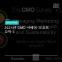 2024년 CMO 서베이 리포트 요약 5