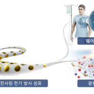 기계연-KAIST,땀의 미세한 포도당 수치를 진단할 수 있는 웨어러블 기술 개발