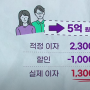 부모 자녀 간 차용증, 증여가 아닌 대여가 되기 위한 조치는?