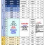 성북구수학학원 수미사 7월 개강 및 여름특강 시간표