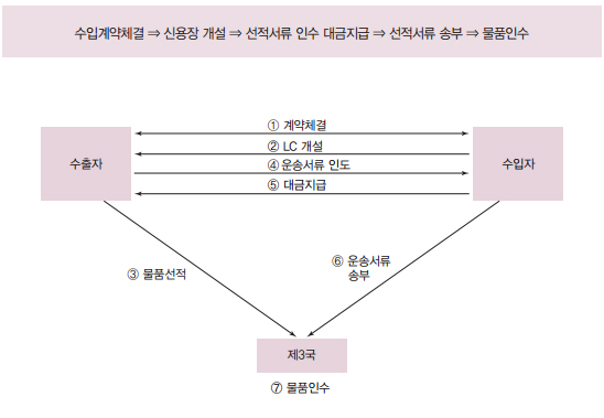 외국인수수입 : 네이버 블로그