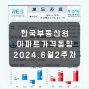 주간 아파트가격 동향: 한국부동산원 6월 2주차