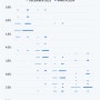 6월 FOMC : 지킬앤하이드 파월