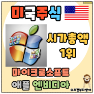 시가총액 1위 다툼 마이크로소프트 애플 엔비디아 - 골드러시와 IT 닷컴버블 AI