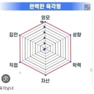 (30초중 여자) 소개팅에 나가도 괜찮은 남자가 안 나오는 이유