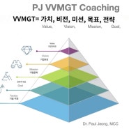 PJ VVMGT Coaching
