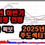 [주식] 2025년 주도섹터 예측 - 주식 사이클로 봤을 때 하반기 하락장에서 내릴 때 버티는 섹터