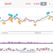 24년 5월 애플 배당금 입금