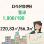 금천구 가산동 지식산업센터 월세 1,000/100만원 추천드립니다.