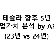 [테슬라 주가 예측] ARK Invest 캐시우드의 2029년 주가예측(vs. 2027년)