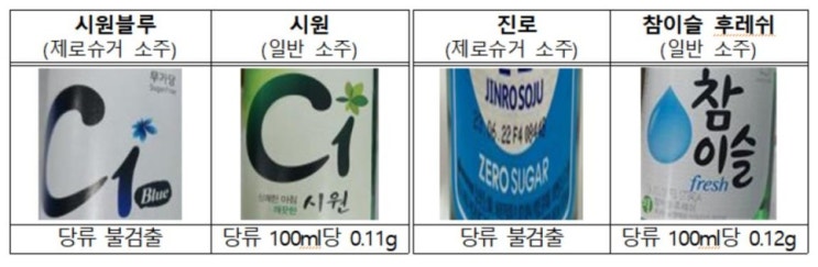 HOT ISSUE_제로슈거 소주, 일반소주와 열량 별 차이 없어 : 네이버 블로그