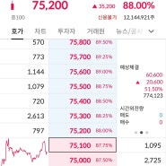 공모주 그리드위즈 상장일 매도 후기 , KB제29호스팩 균등배정, 미래에셋6호스팩 청약