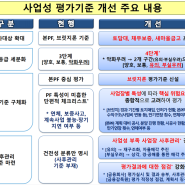 부동산PF 사업성 평가 업권별 설명