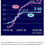 2024년 6월 미국 기준 금리 동결과 낮은 포복의 공포지수(VIX, volatility index) - 좋은 공산당이 없듯이, 좋은 인플레이션은 없다.