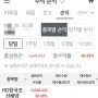 조선주 HD한국조선해양 52주 신고가 경신, 분할매도하여 수익실현!(3,649,423원)
