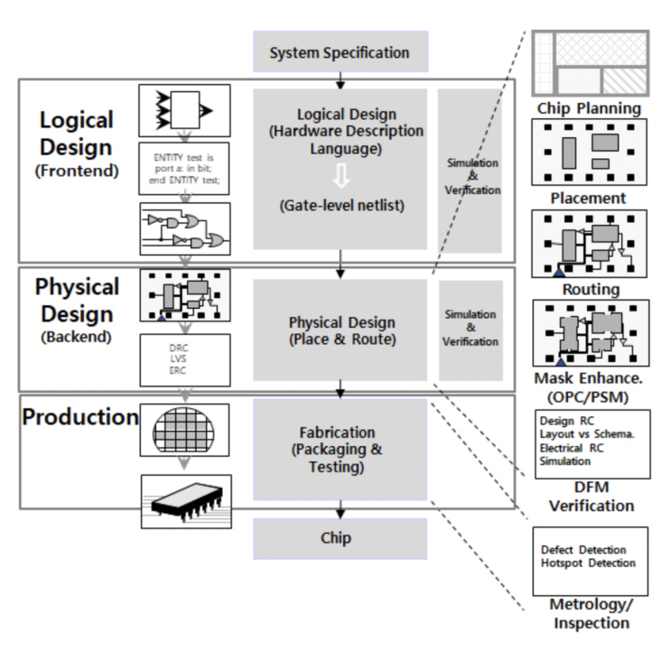 OpenSource EDA Tool: 무료 VLSI 설계를 위한 반도체 SW 총정리 : 네이버 블로그