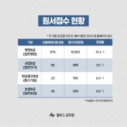 24년 경기도 공무원 경쟁률 9급 공개경쟁임용시험 통신직, 전기직, 농업직 자세히 알아보기