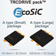 2in1 SiC 몰드 타입 신형 모듈 「TRCDRIVE pack™」 개발