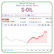 1001 HAM공방 / S-OIL 010950 공구 / 사팔사 스탁주식