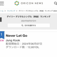 정국, 日오리콘 싱글 차트 역대 K팝 솔로 가수 최다 1위 달성..통산 7곡째 1위