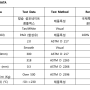 [취급제품소개]고/저온성 내마모성 고하중성 내수성의100% P.A.O 합성유 식품용 구리스 EMRO 505의 상세한 제품 소개