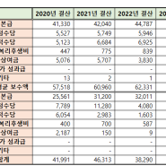 한전MCS 채용 공고, 자소서, 연봉(2024년 영업직)