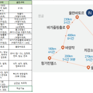 몽골 여행 후기 준비과정 경비 공유 6박7일코스 6인투어