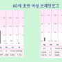 머리가 멍한 증상, 브레인포그 원인, 증상, 치료, 극복방법/기억력을 높이는 방법/모발검사결과 해석, 뇌신경보호